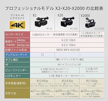 Amazon.co.jp: パナソニック(Panasonic) 4K ビデオカメラ X2000